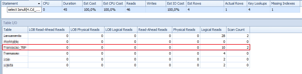 SQL Server - JOIN Predicate Columns Different DataTypes 4
