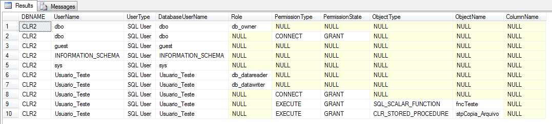 SQL Server - List view user permissions system role objects tables