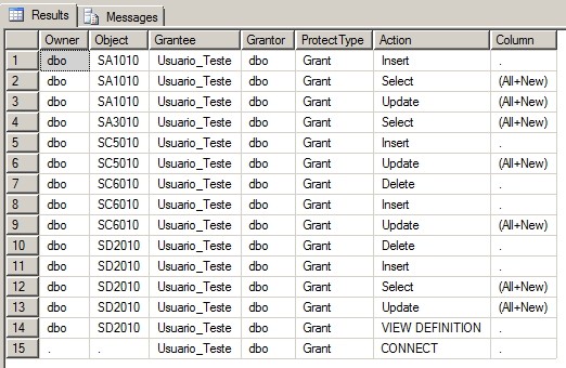 SQL Server - Permissões dos usuários