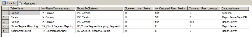 SQL Server - Best candidate Clustered Index