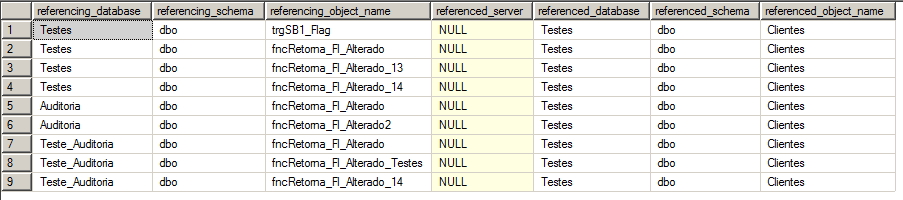 SQL Server - Dependency Procedure Crossbrowser