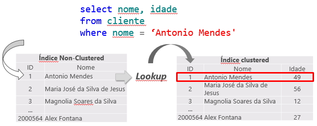 Tuning em Banco de Dados: conheça tudo sobre o assunto