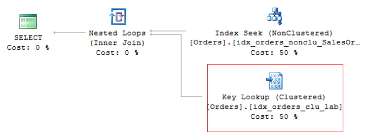 SQL Server - 2 Key Lookup Execution Plan