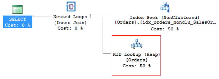 SQL Server - RID Lookup Execution Plan 2
