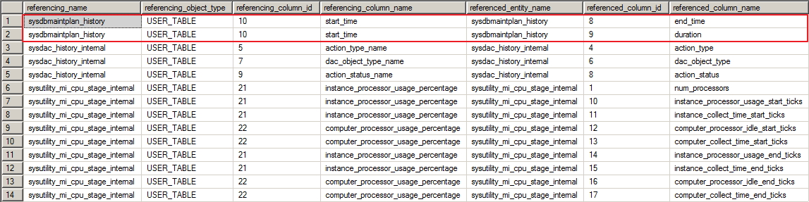 SQL Server Schema-Bound Dependency ResultSet