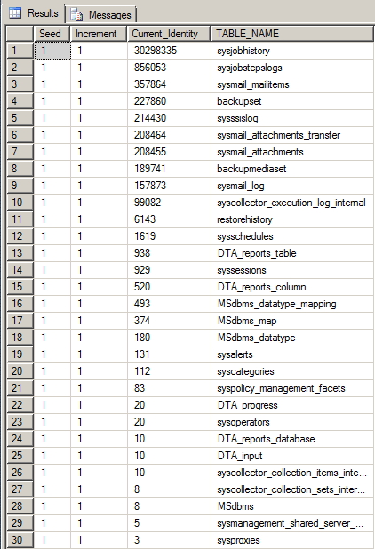 SQL Server - Tabelas com colunas identity