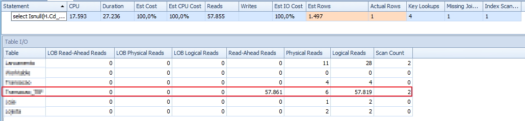 SQL Server - JOIN Predicate Columns Different DataTypes 3