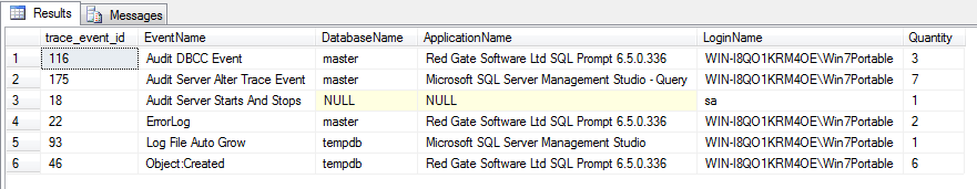 SQL Server - Trace Events Ocurred