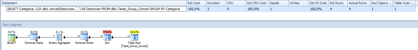 SQL Server - Grouped Concatenation convert rows into string - Performance - CLR