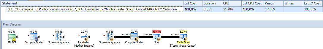 SQL Server - Grouped Concatenation convert rows into string - Performance - CLR2