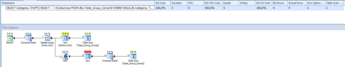 SQL Server - Grouped Concatenation convert rows into string - Performance - STUFF FOR XML PATH