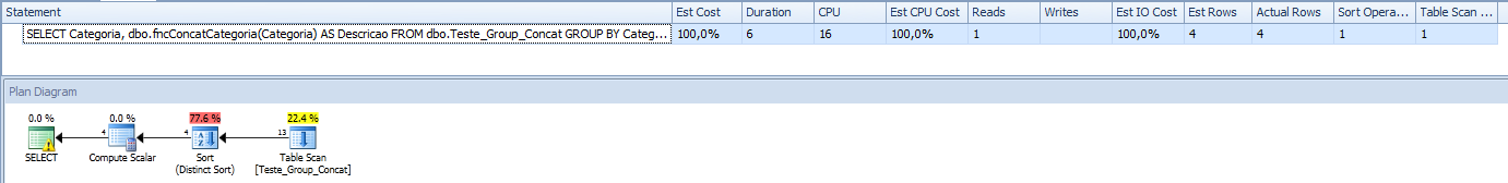 SQL Server - Grouped Concatenation convert rows into string - Performance - UDF Function