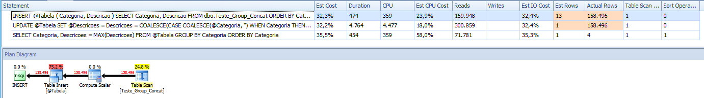 SQL Server - Grouped Concatenation convert rows into string - Performance - UPDATE