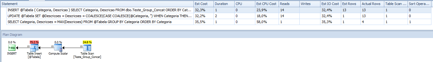 SQL Server - Grouped Concatenation convert rows into string - Performance - UPDATE