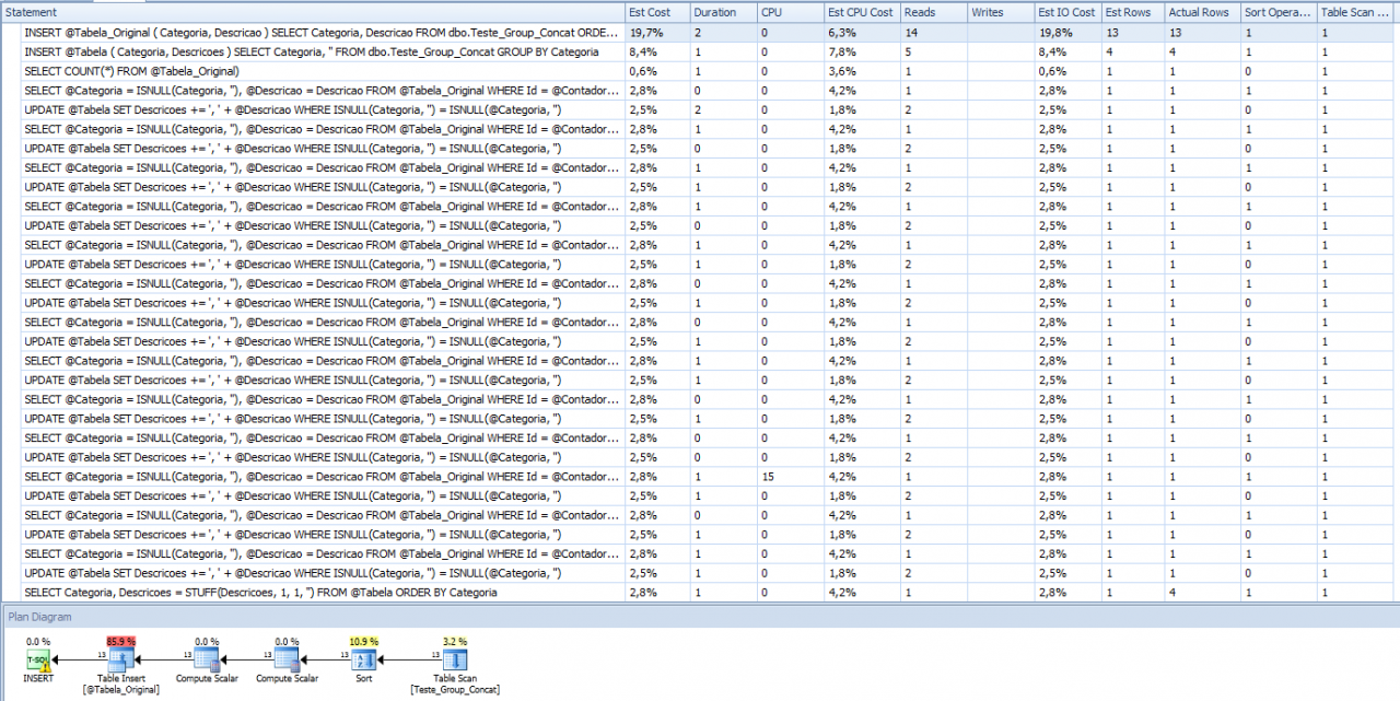 SQL Server - Como concatenar linhas agrupando os dados por uma coluna ...