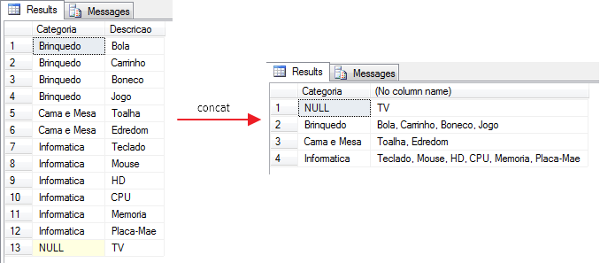 SQL Server - Grouped Concatenation convert rows into string