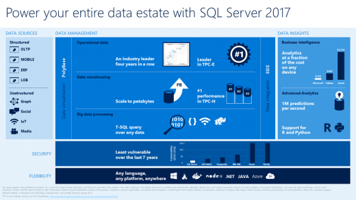 SQL Server 2017 e Azure SQL Managed Instance - Dirceu Resende