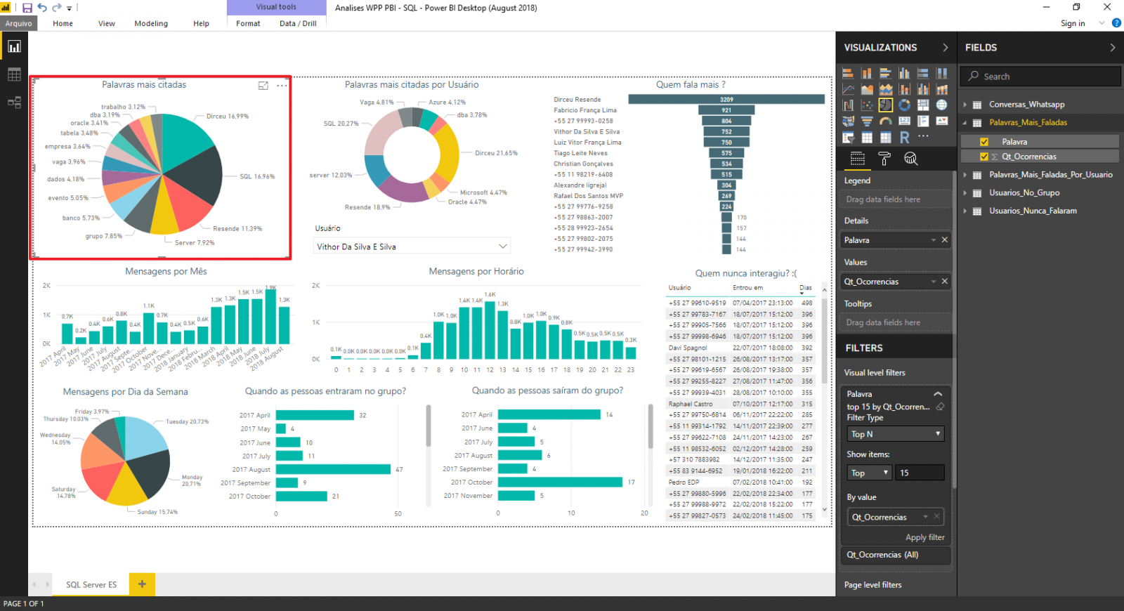 SQL Server e Power BI - Como analisar e gerar estatísticas de conversas de grupos do Whatsapp 15