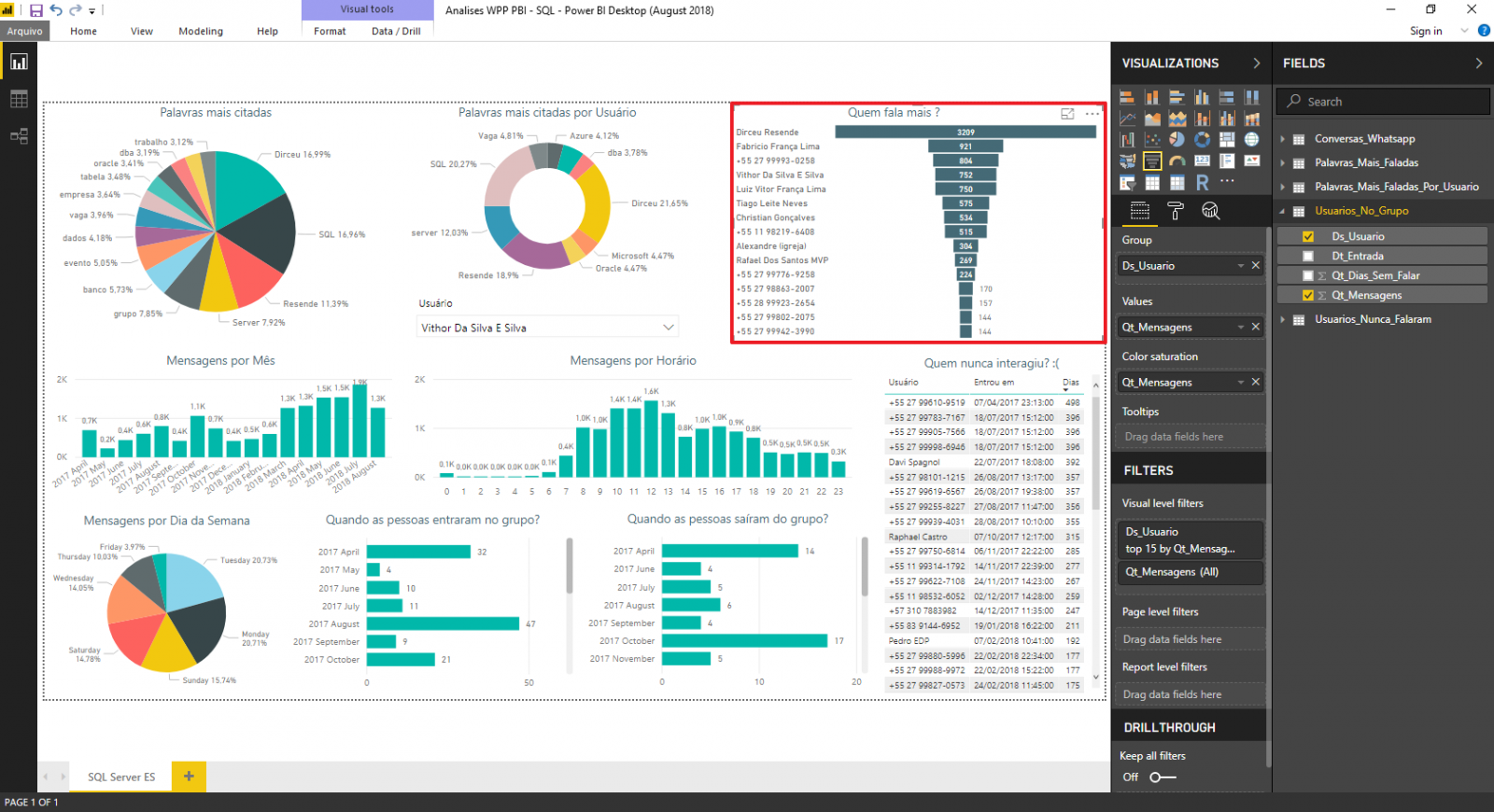 SQL Server e Power BI - Como analisar e gerar estatísticas de conversas de grupos do Whatsapp 17
