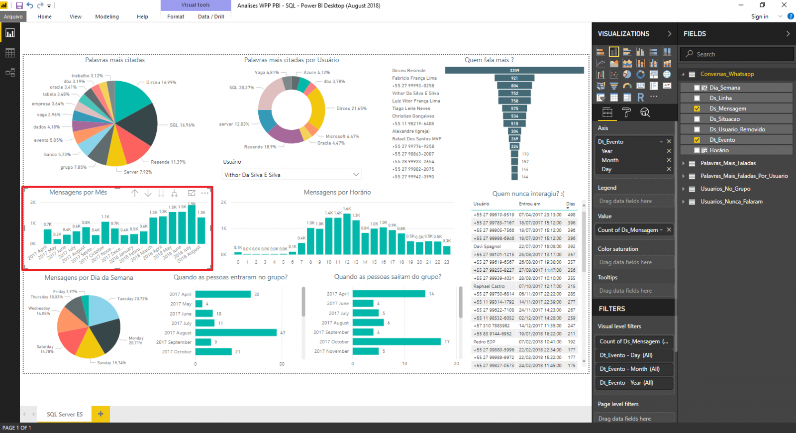 SQL Server e Power BI - Como analisar e gerar estatísticas de conversas de grupos do Whatsapp 18