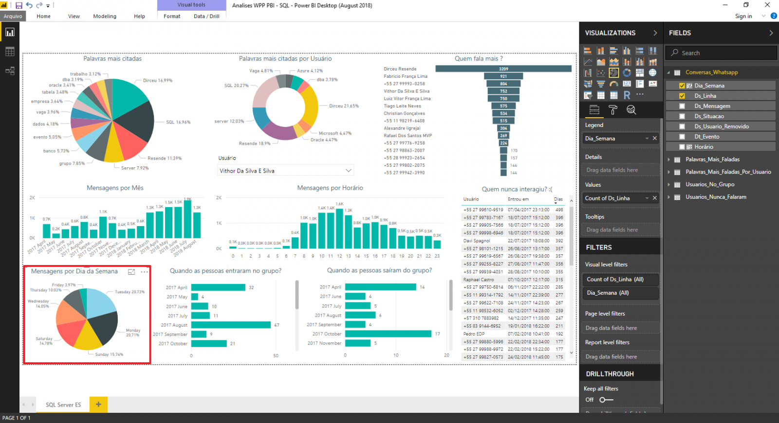 SQL Server e Power BI - Como analisar e gerar estatísticas de conversas de grupos do Whatsapp 21