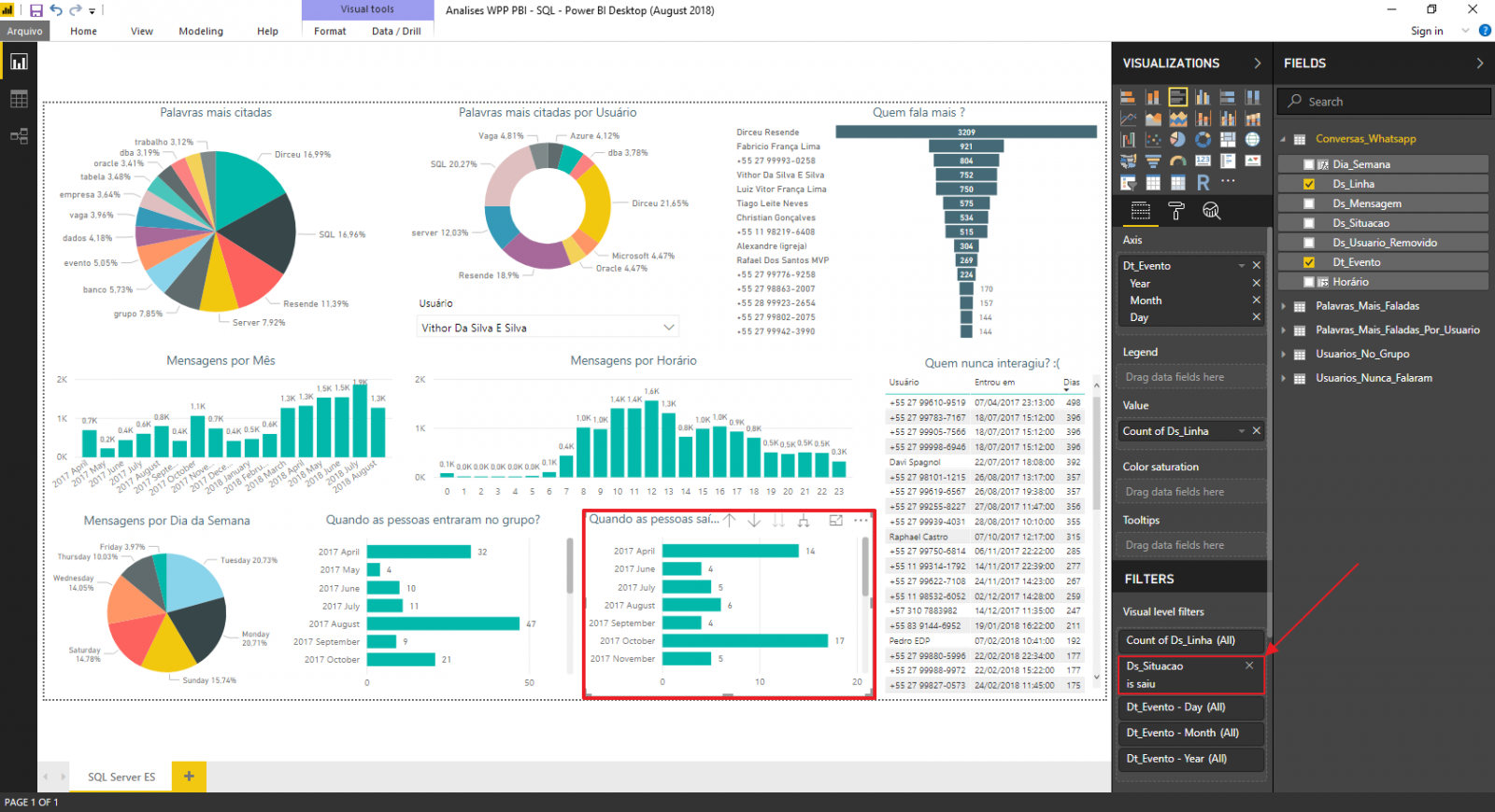 SQL Server e Power BI - Como analisar e gerar estatísticas de conversas de grupos do Whatsapp 23