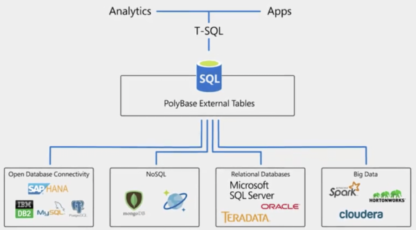 SQL Server 2019 - Lista de Novidades e Novos Recursos 7