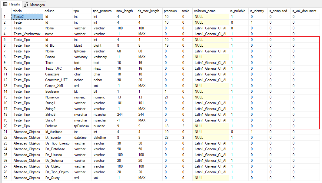 Sql Server Como Identificar O Tipo De Dado De Colunas E Parâmetros De Tabelas Views Stored 4037