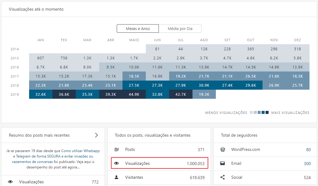 WordPress/JetPack