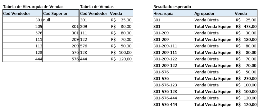 SQL Server e Azure SQL - Como criar uma tabela de calendário